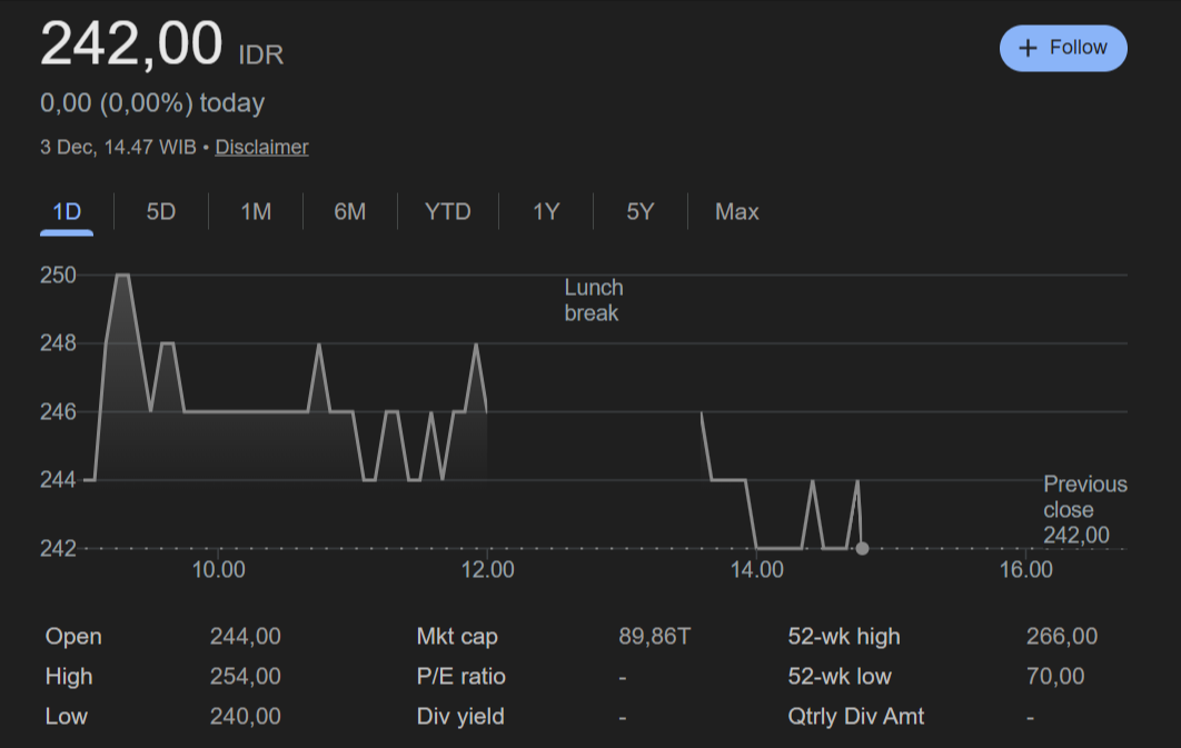 harga wajar saham bumi